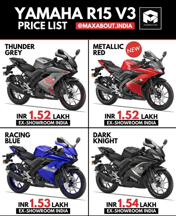 R15 v3 deals 2021 new colour